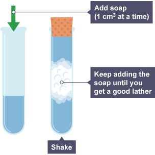 how to test the hardness of water gcse|hardness in water revision notes.